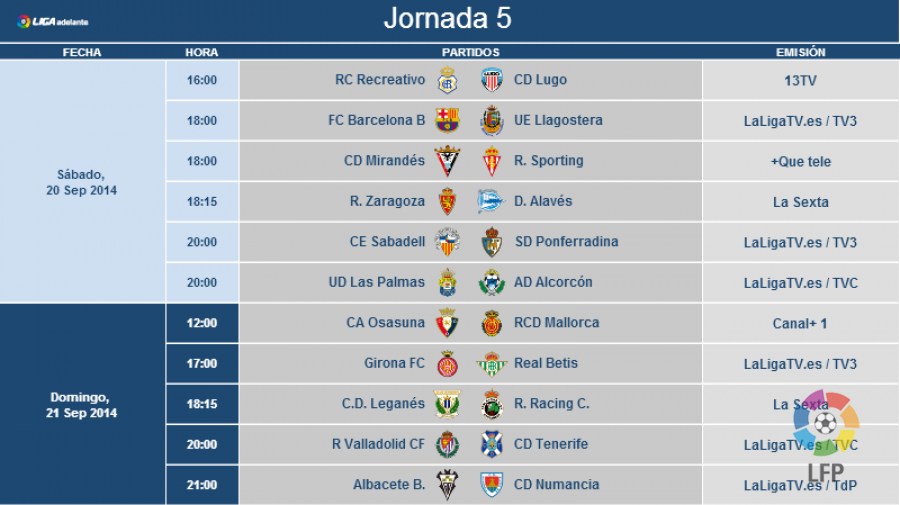 Horarios de la quinta y sexta jornada