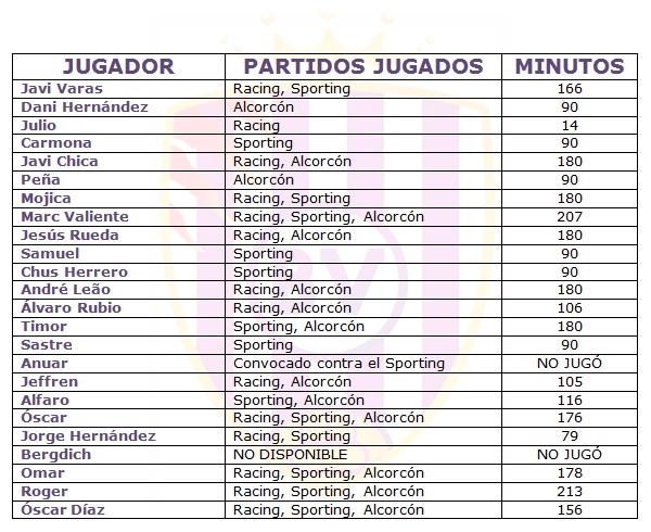 El 'all in' de Rubi 3 Reparto de minutos en los tres últimos encuentros