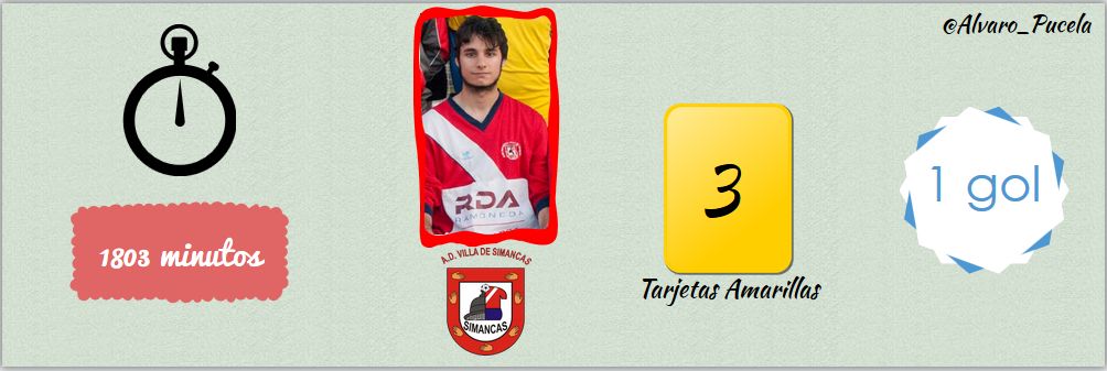 Alvarito: "Estoy convencido de que vamos a revertir esta situación y conseguir la salvación" 2 alvarito