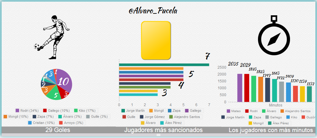 El Simancas no renuncia al sueño de la salvación 3 bañeza