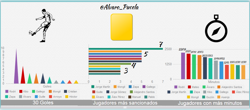 El Simancas no se rinde, quiere seguir siendo de Tercera 3 Stads