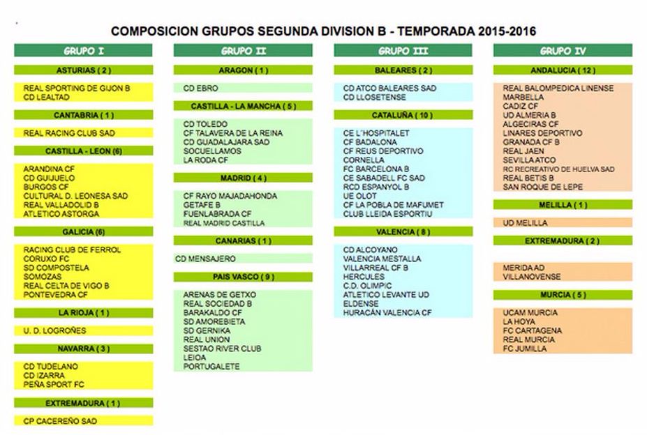El Promesas repite en el Grupo I