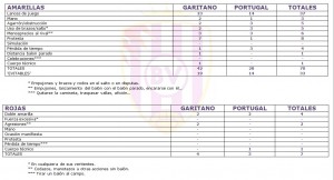 Fuente: Elaboración propia