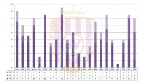 Así son las amonestaciones en Segunda División 4 Fuente: Elaboración propia