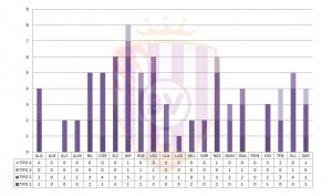Así son las amonestaciones en Segunda División 5 Fuente: Elaboración propia