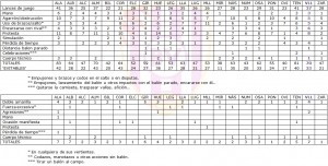 Fuente: Elaboración propia