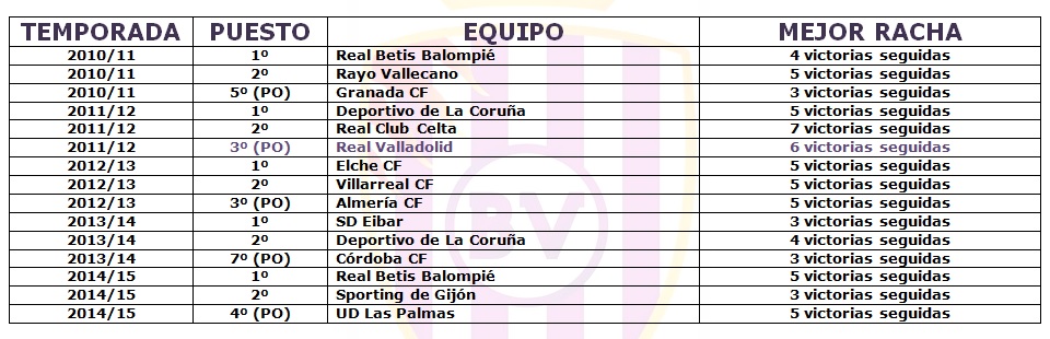 La barrera de la tercera victoria 3 Fuente: Elaboración propia