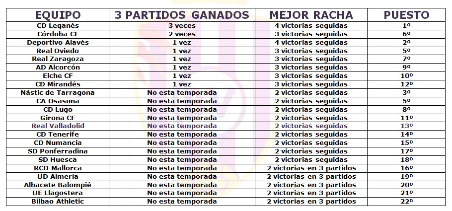 La barrera de la tercera victoria 2 Fuente: Elaboración propia