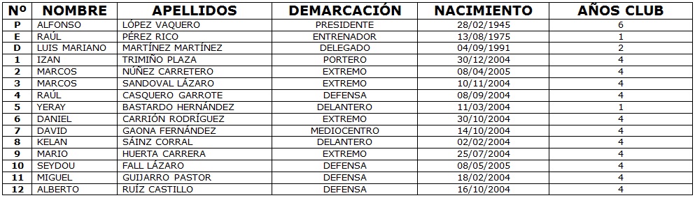 esFútbol | Victoria CF 3 esFutbolVictoria