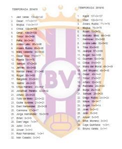 Casi 500 puntos menos en la valoración del Real Valladolid 3 CLAS ok