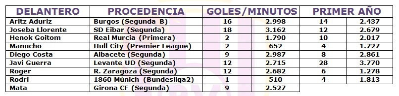 No estamos a salto de Mata 4 Fuente: Elaboración propia