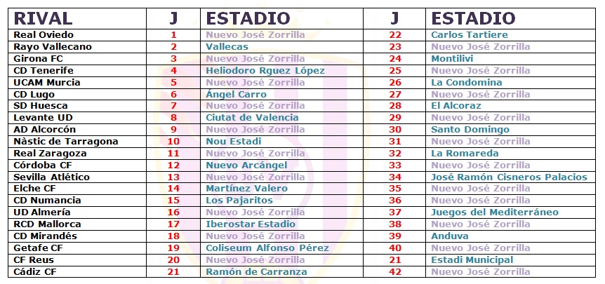 Comienzo complicado y final en casa 3 Fuente: Elaboración propia