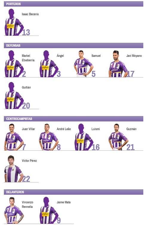 ¿Solo "cuatro o cinco" fichajes más? 2 Plantilla del Real Valladolid a cuatro de julio