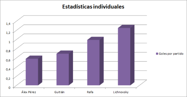 El éxito de la misma pareja de centrales 3 estadísticas individuales e1481634046744