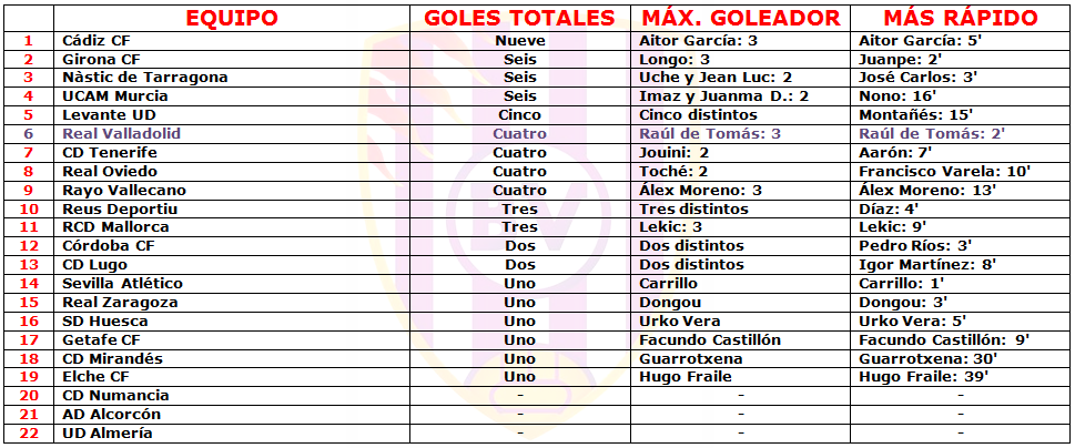 El reserva más goleador contra el banquillo que más marca 3 banquilloj20