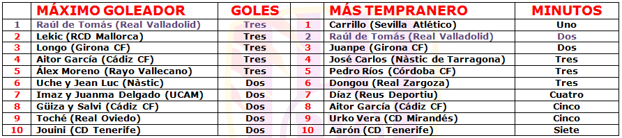 El reserva más goleador contra el banquillo que más marca 4 banquillojugj20
