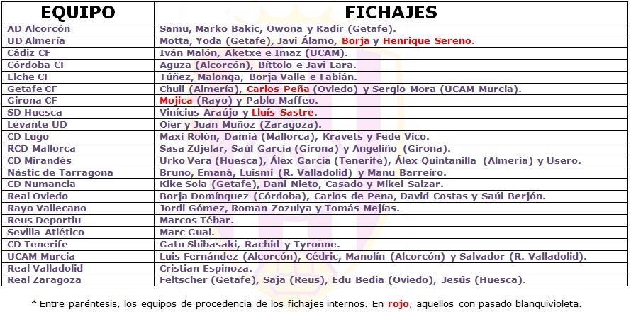 Un mercado invernal muy 'interno' 3 fichajesinvierno