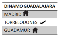 El Parquesol mira su calendario con buenos ojos 5 TABLA DINAMO 2
