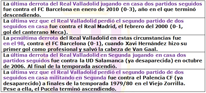 Siete años sin perder cuando hay dos partidos seguidos en casa 3 partidosseguidoscasa