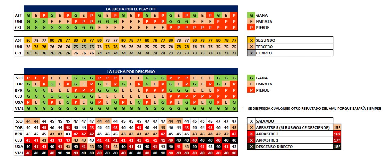 Las cuentas de la salvación en el Grupo VIII de Tercera División 9 DrPecheles