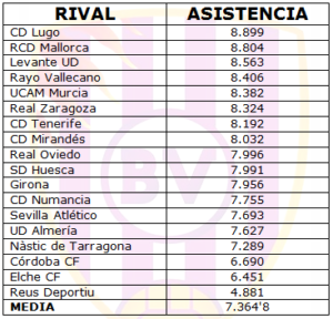 El Detalle: La mejor entrada de la temporada 2 asistencias