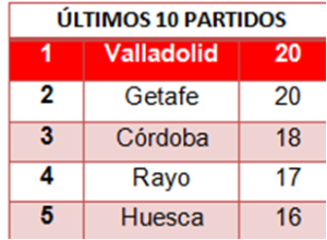 El riesgo de dejar los deberes para el final 3 TABLA 10 PARTIDOS