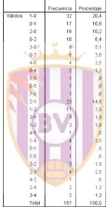 resultados victorias