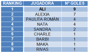 TABLA GOLEADORAS PARQUESOL
