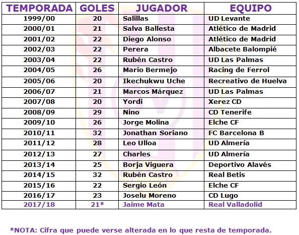 Mata, a un paso de cazar a los últimos pichichis 3 tablagoles