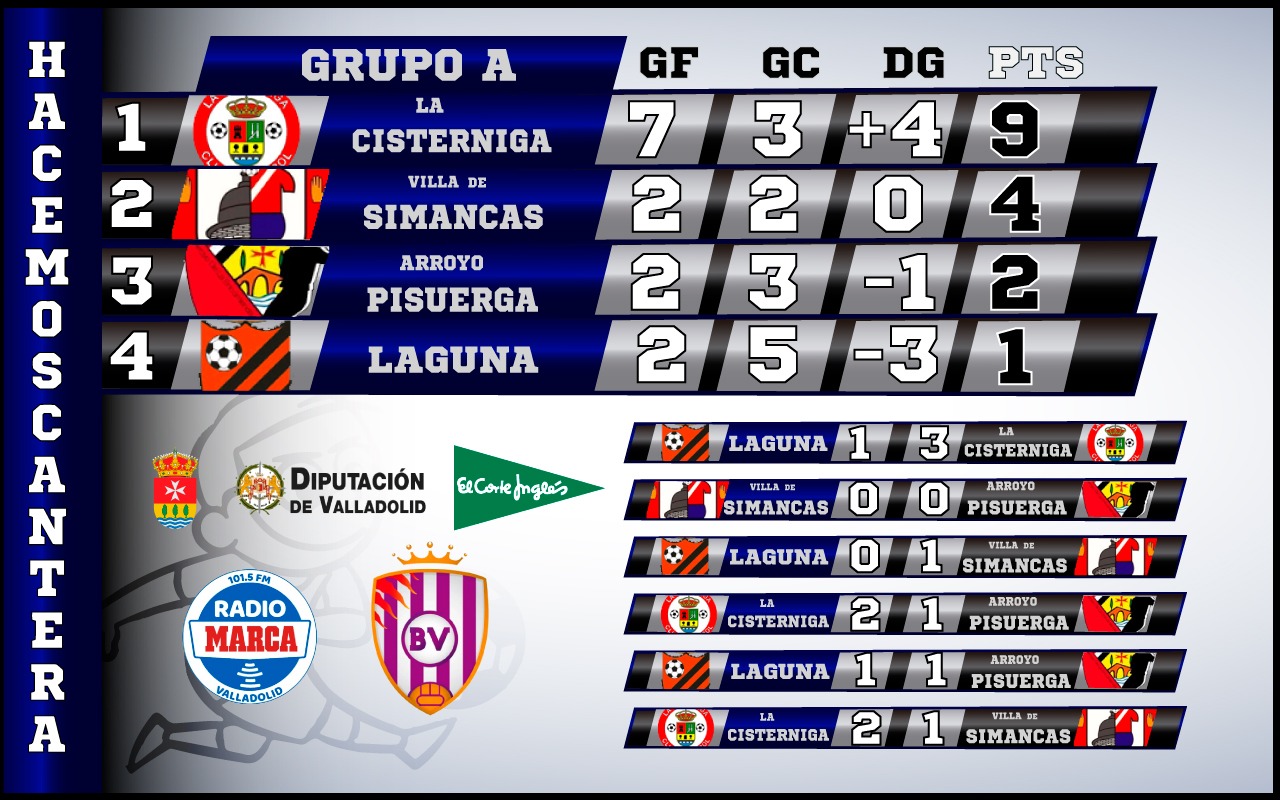 Pleno de La Cistérniga; el Simancas pasa como segundo