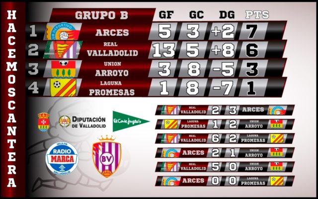 El Arces campeona por encima de Pucela