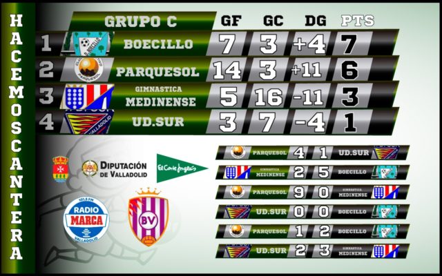 El Boecillo sorprende al Parquesol