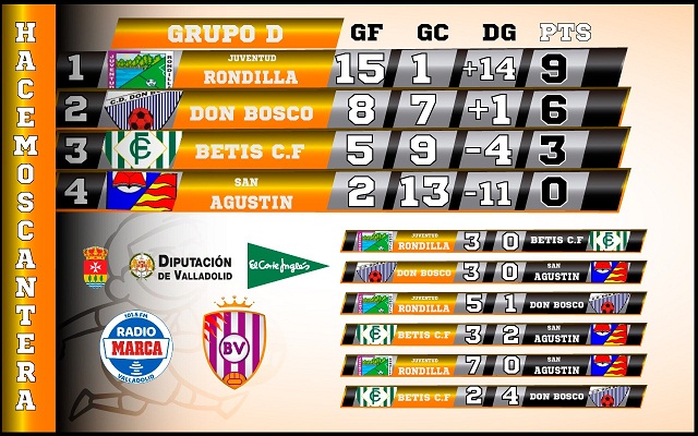 El Don Bosco acompaña al Rondilla a la Copa Oro