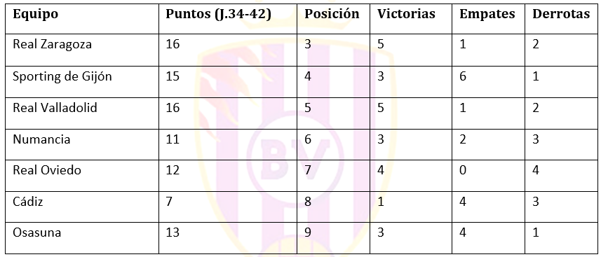 Unos números casi inmaculados 4 puntos 3442