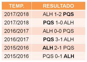 El Alhóndiga, un hueso duro de roer 2 RESULTADOS ALHONDIGA 1