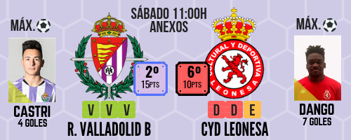 El triunfo sube el precio en Liga Nacional 3 REAL VALLADOLID B 2