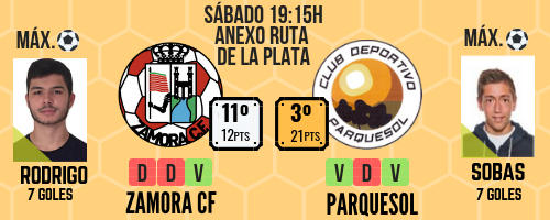 Real Valladolid B, Parquesol y Sur salen a buscar los tres puntos 3 Previa Parquesol 23 11