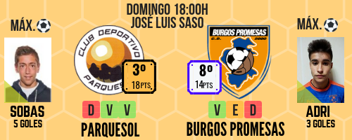 Los Anexos albergan un nuevo derbi Nacional 4 Previa Parquesol Burgos Promesas