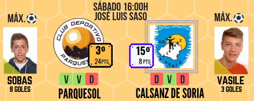 La felicidad pasa por ganar en casa 3 Previa Parquesol Calasanz