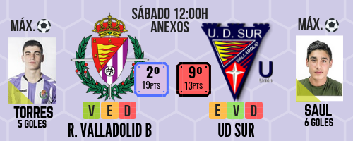 Los Anexos albergan un nuevo derbi Nacional 3 Previa Real Valladolid B Sur
