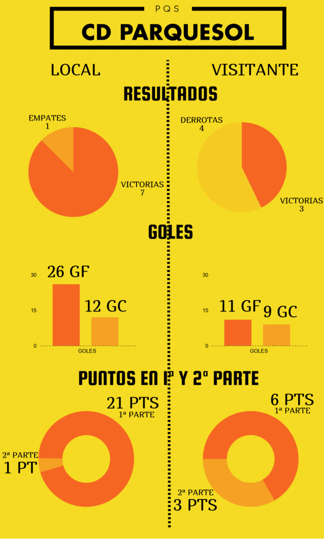 El Parquesol, la gran apuesta por el ansiado ascenso 7 001