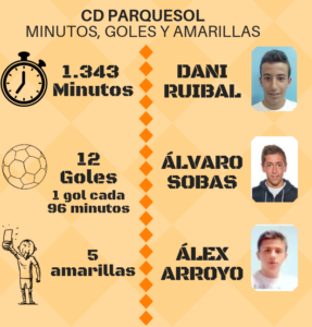 El Parquesol, la gran apuesta por el ansiado ascenso 5 DATOS JUGADORES PARQUESOL