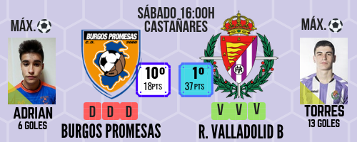 Parquesol y Cultural se citan para incendiar el ascenso 4 Previa Burgos Prom Real Valladolid B
