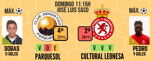 Parquesol y Cultural se citan para incendiar el ascenso 3 Previa Parquesol Cultural