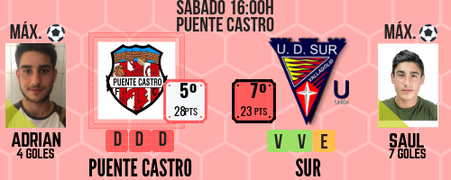 Parquesol y Cultural se citan para incendiar el ascenso 5 Previa Puente Castro Sur