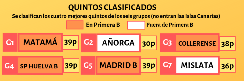POSIBLES CLASIFICADOS