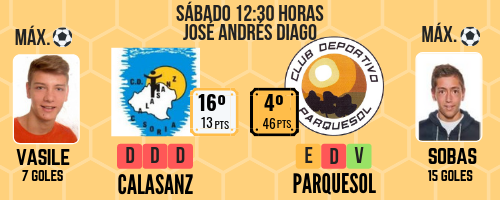 Vuelta al cole en la Liga Nacional 4 Calasanz Parquesol