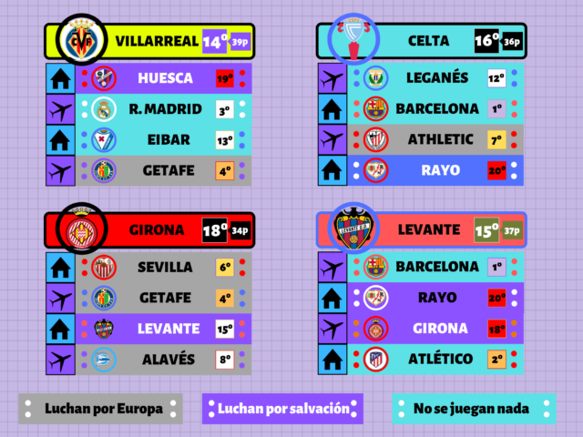 Calendario descenso 2