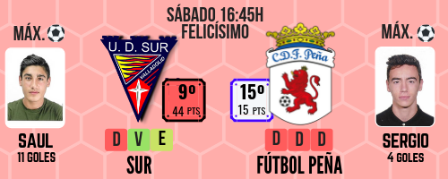 El Real Valladolid B, a por el milagro que le otorge la Liga Nacional 4 12