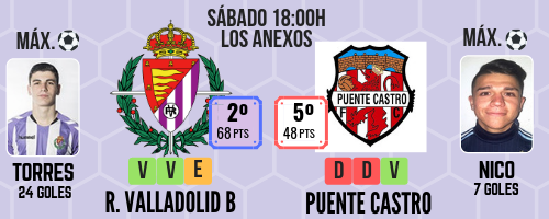 El Real Valladolid B, a por el milagro que le otorge la Liga Nacional 3 2